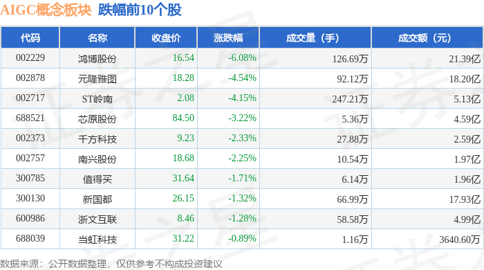 金属铅概念上涨2.57%，5股主力资金净流入超3000万元