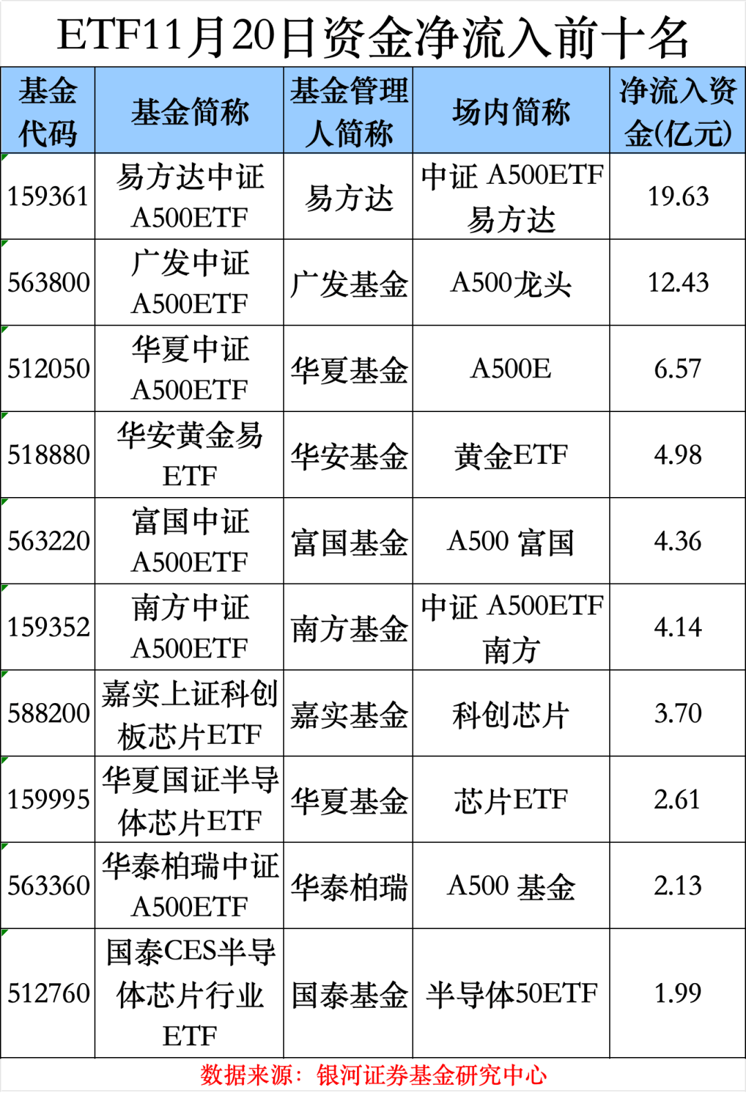金属铅概念上涨2.57%，5股主力资金净流入超3000万元