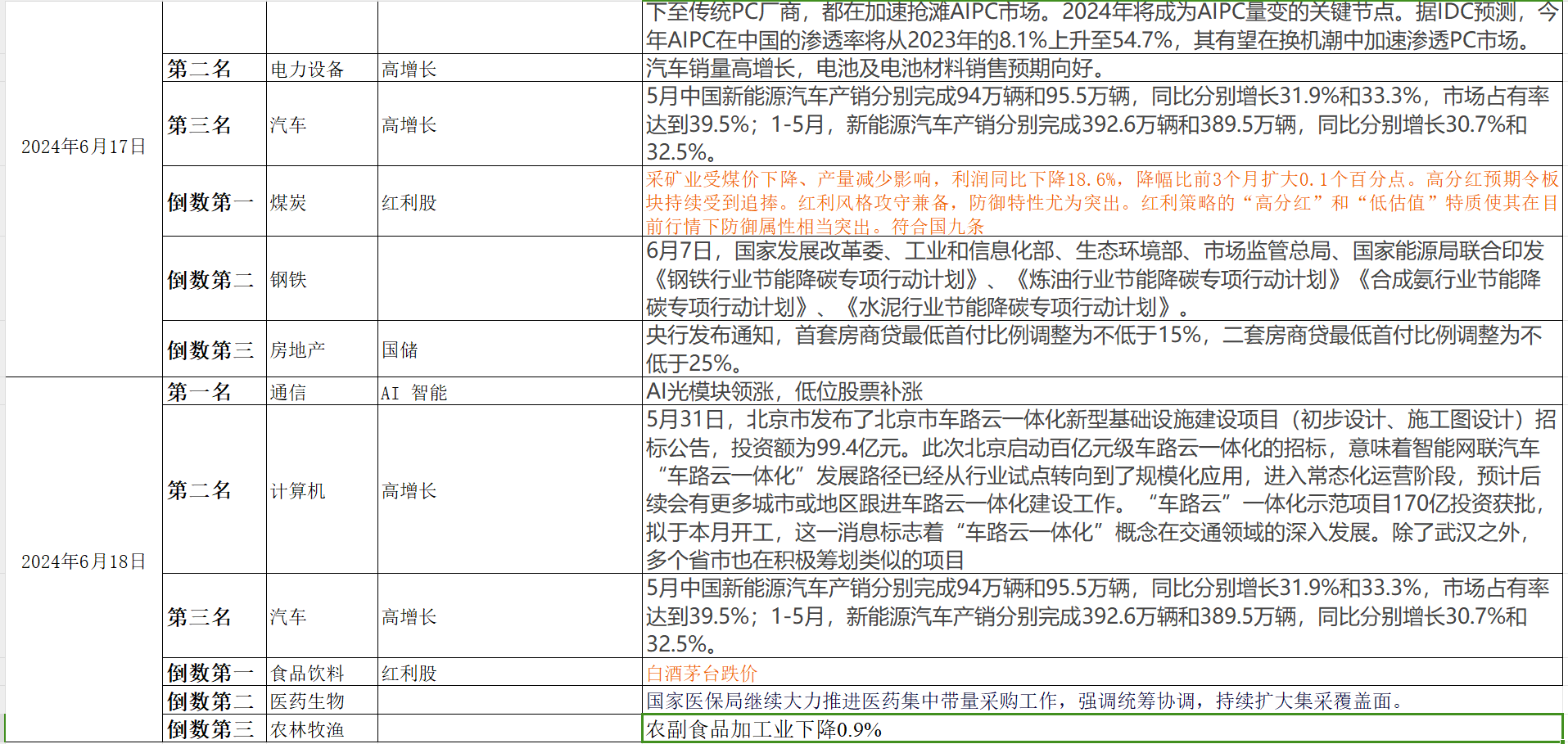 计算机行业6月6日资金流向日报