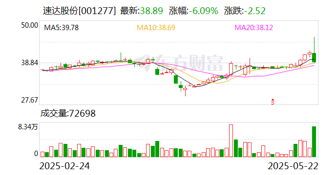 泰尔股份跌8.97%，上榜营业部合计净买入445.33万元