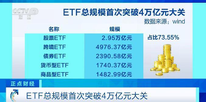 债券型ETF总规模突破3000亿元