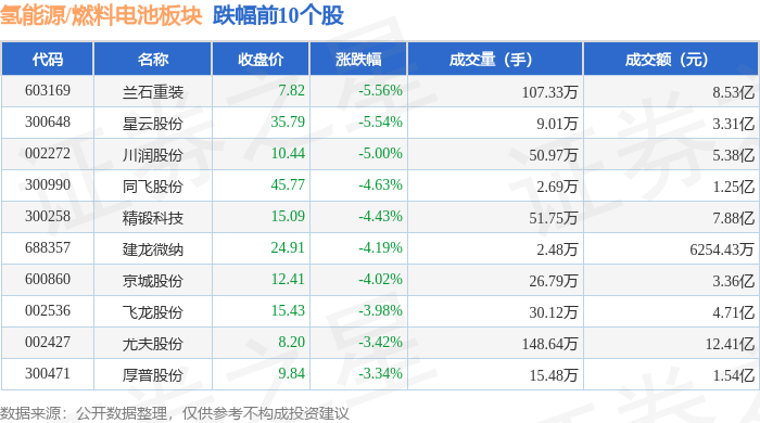 德尔股份：股东戊戌15号基金拟减持不超过300万股