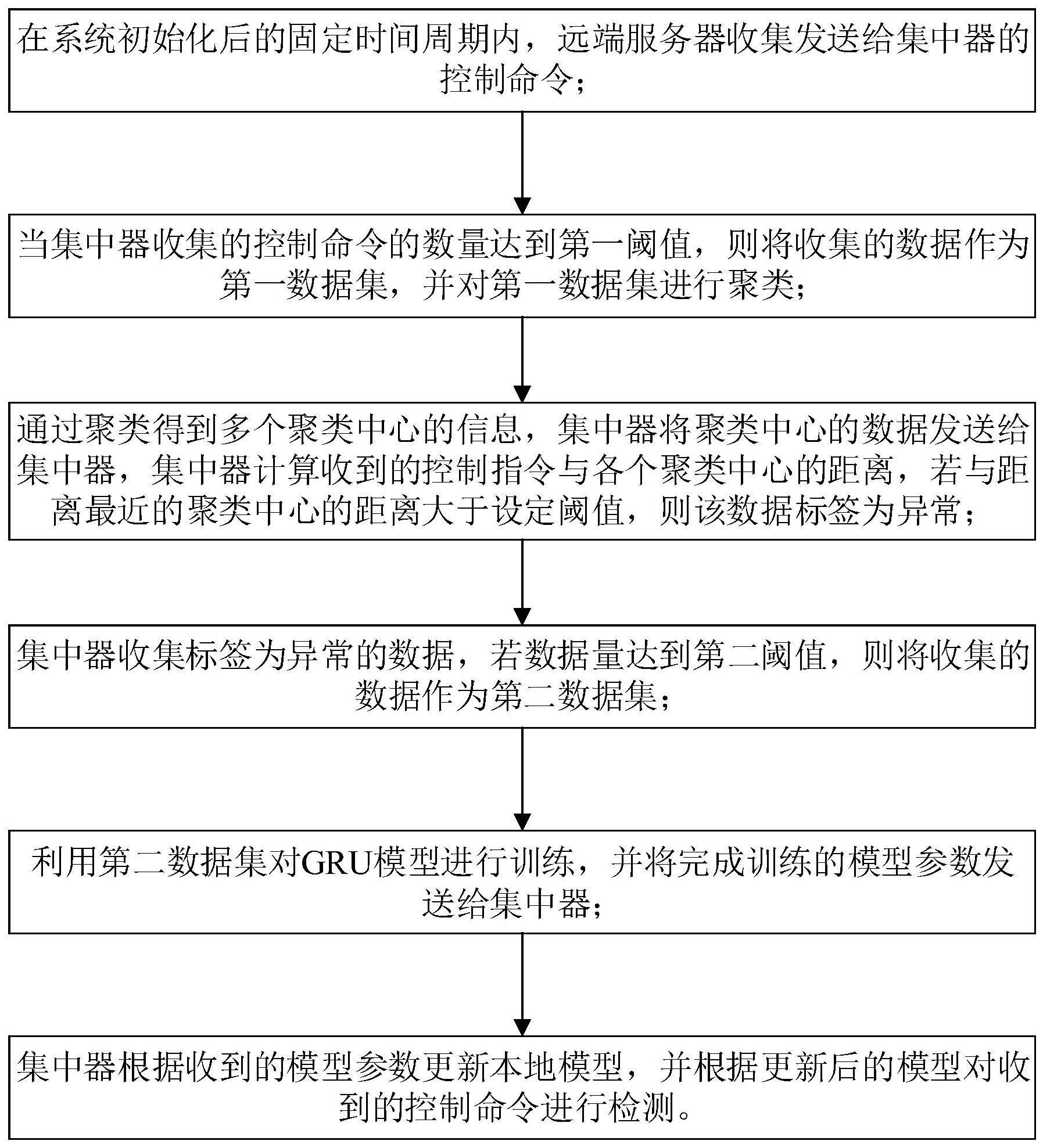 开发科技获得发明专利授权:“一种基于集中器的表计设备数据采集方法”
