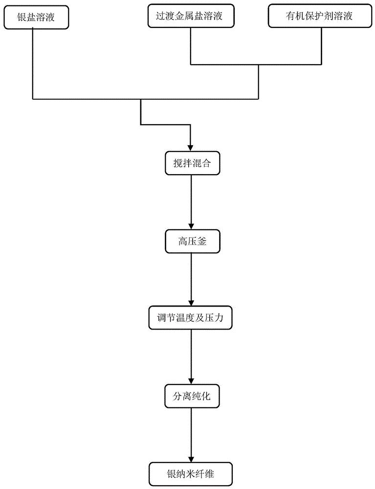 星云股份获得发明专利授权：“一种基于时频特征的电池健康状态估计方法及系统”