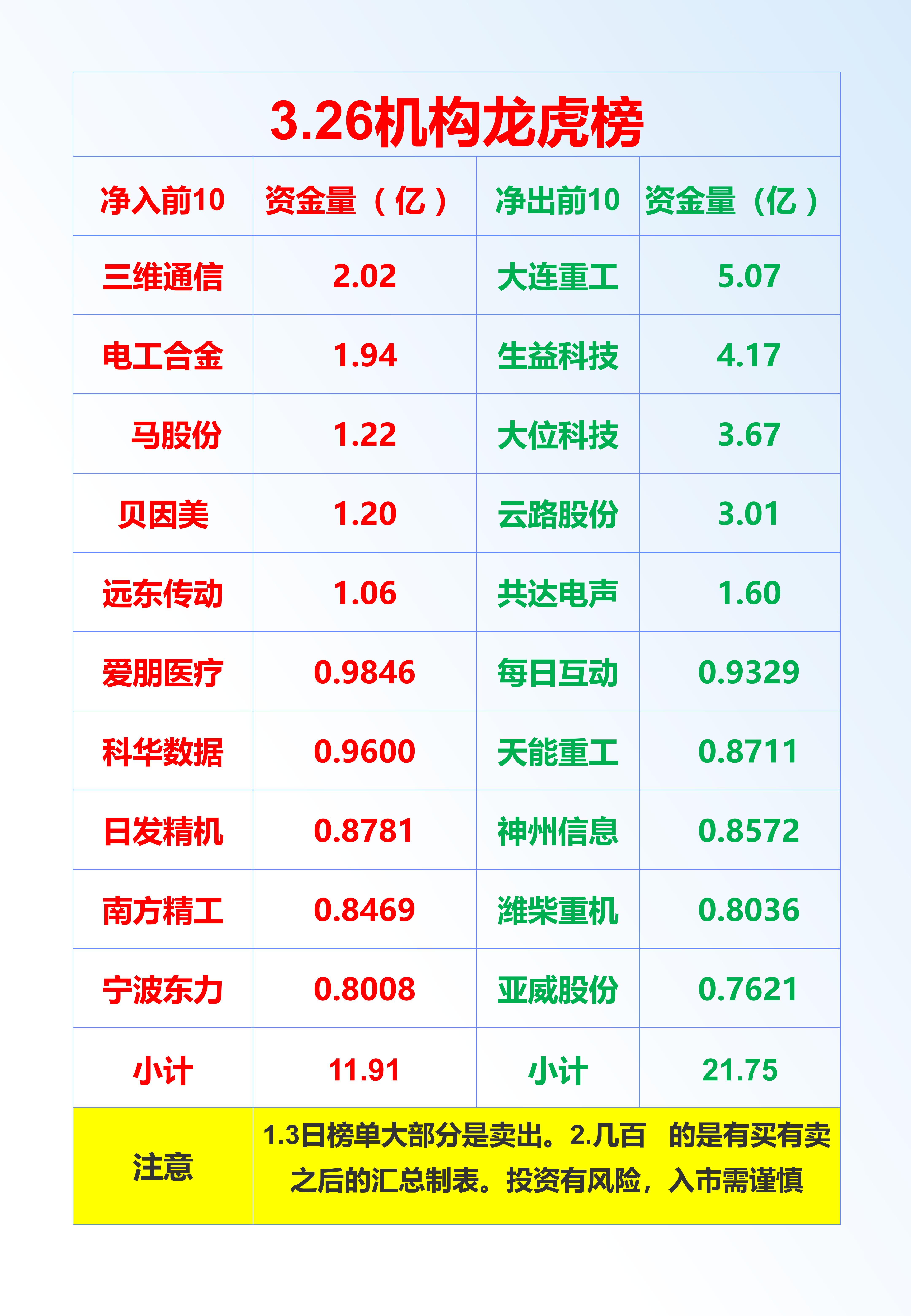 6月6日龙虎榜，机构青睐这16股