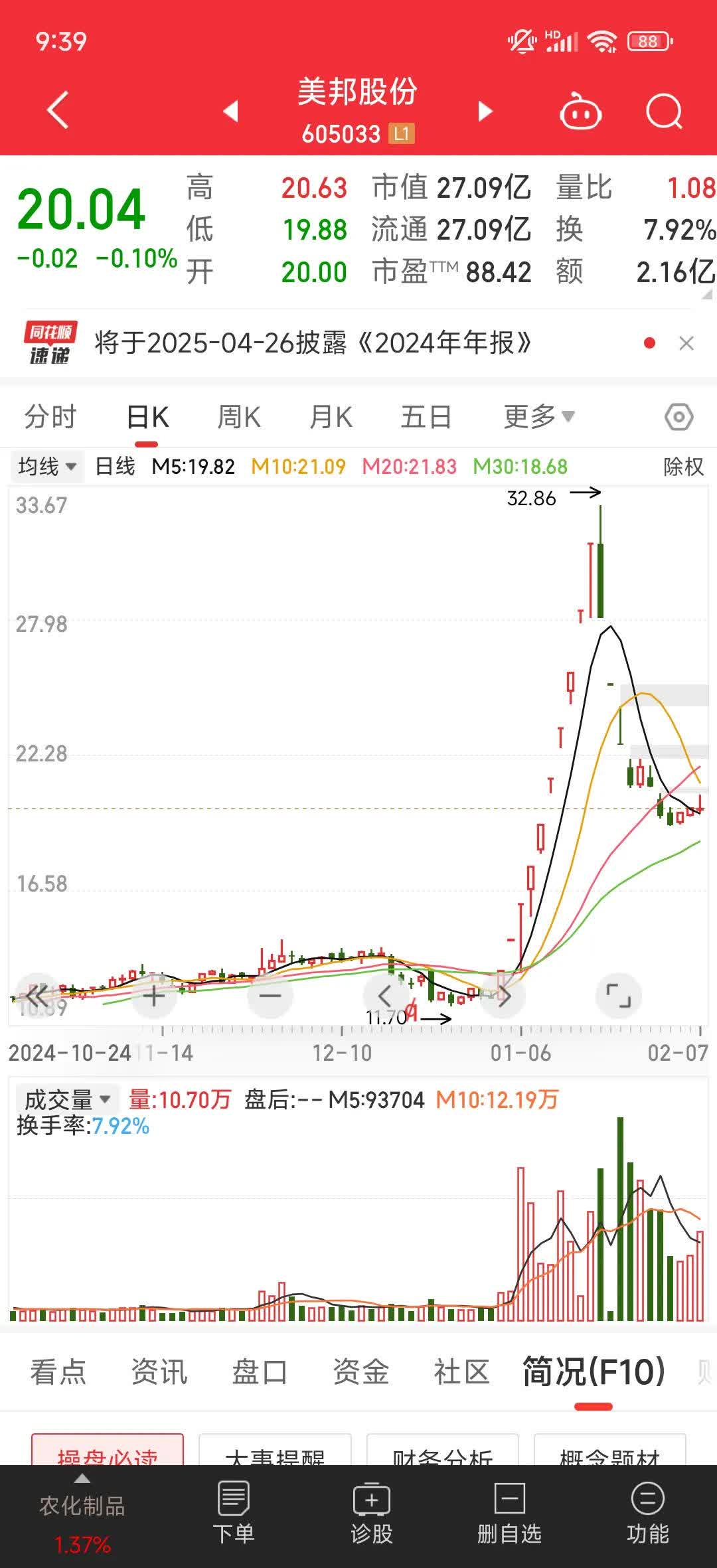 德邦股份跌停，沪股通龙虎榜上净卖出3173.06万元