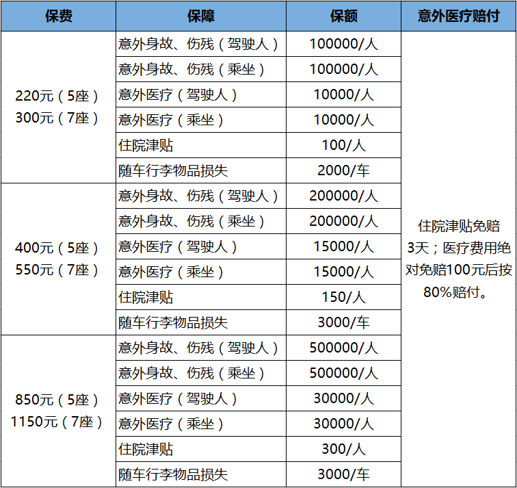 2025年超声仪器行业全景调研及发展趋势预测_人保服务,拥有“如意行”驾乘险，出行更顺畅！