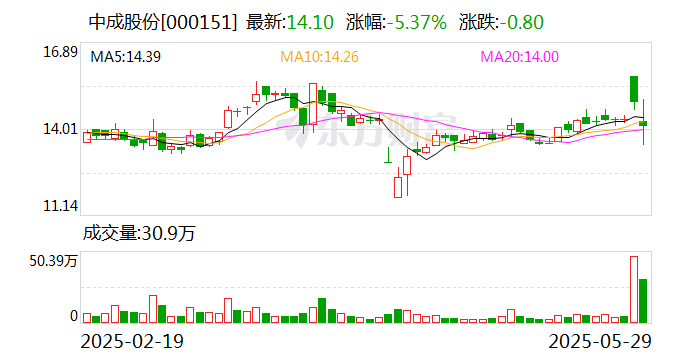 南网能源:6月9日召开董事会会议