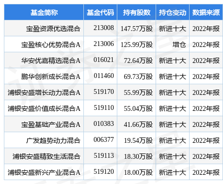 泰恩康股价创新高，融资客抢先加仓