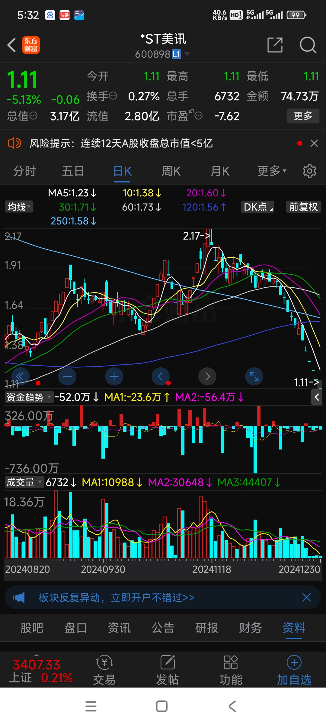 *ST生物连收3个涨停板