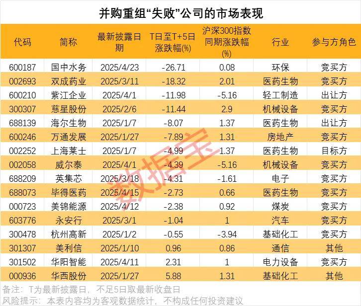 创业板融资余额增加6.80亿元,25股获融资客大手笔加仓