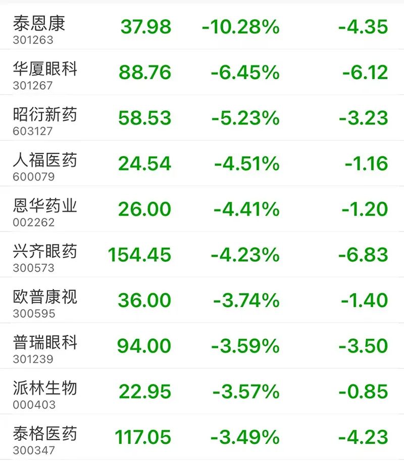 泰恩康股价创新高，融资客抢先加仓