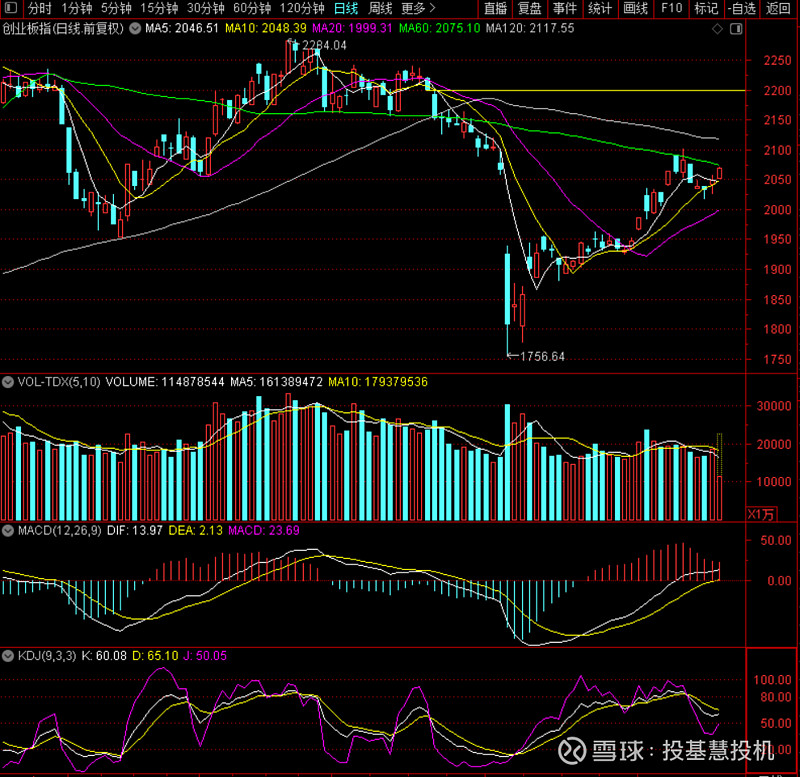 今日850只个股突破五日均线