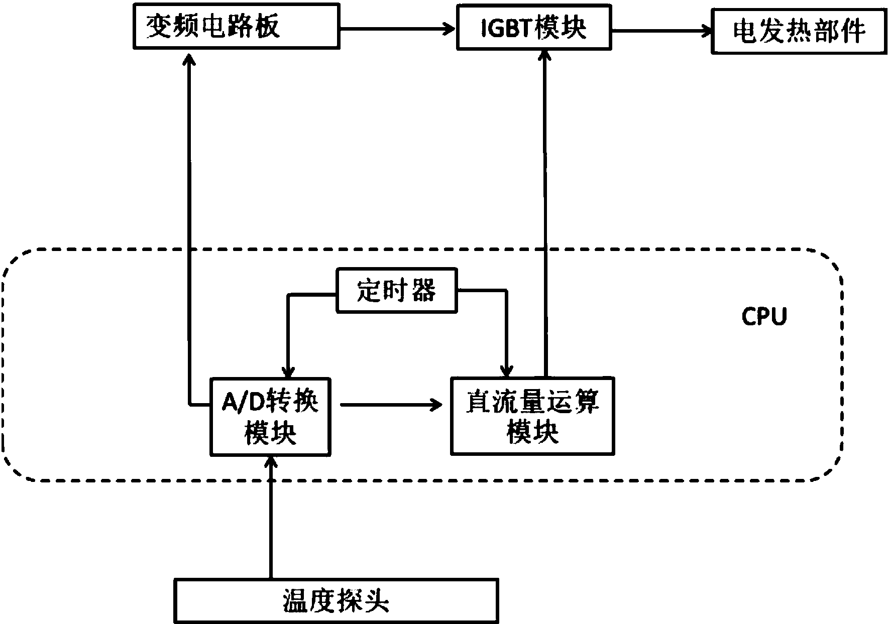 宏力达获得实用新型专利授权：“一种分离式高压电容取电器”