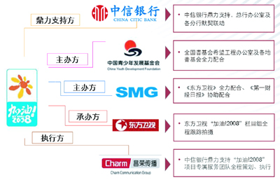 银行借力新消费“顶流”揽储