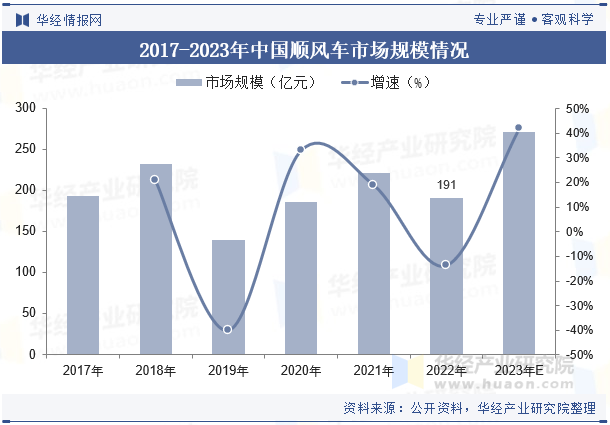 人保车险,拥有“如意行”驾乘险,出行更顺畅!_2025汽车保险行业市场运行环境分析及供需预测