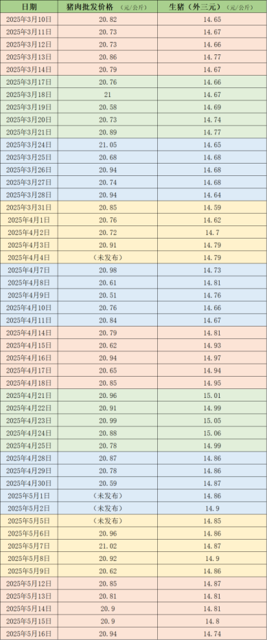 龙头猪企5月销量普遍下滑,股价却走高,啥情况?