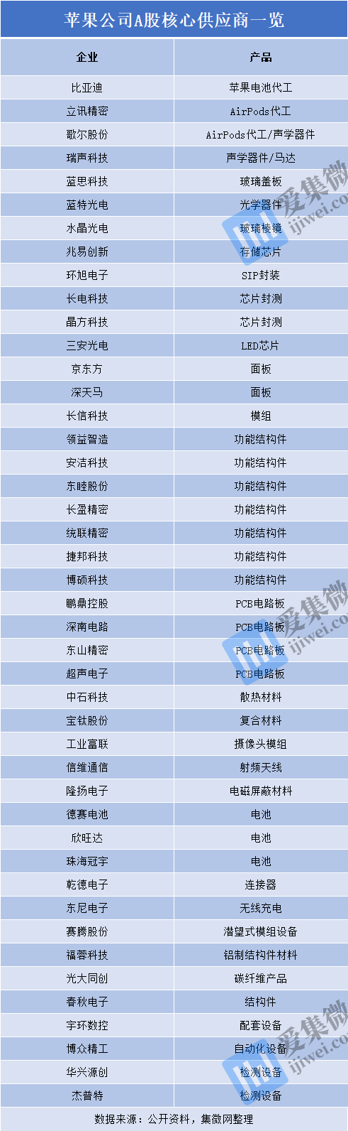 长电科技:综合评估本次美国政府的对等关税政策对公司基本无直接影响