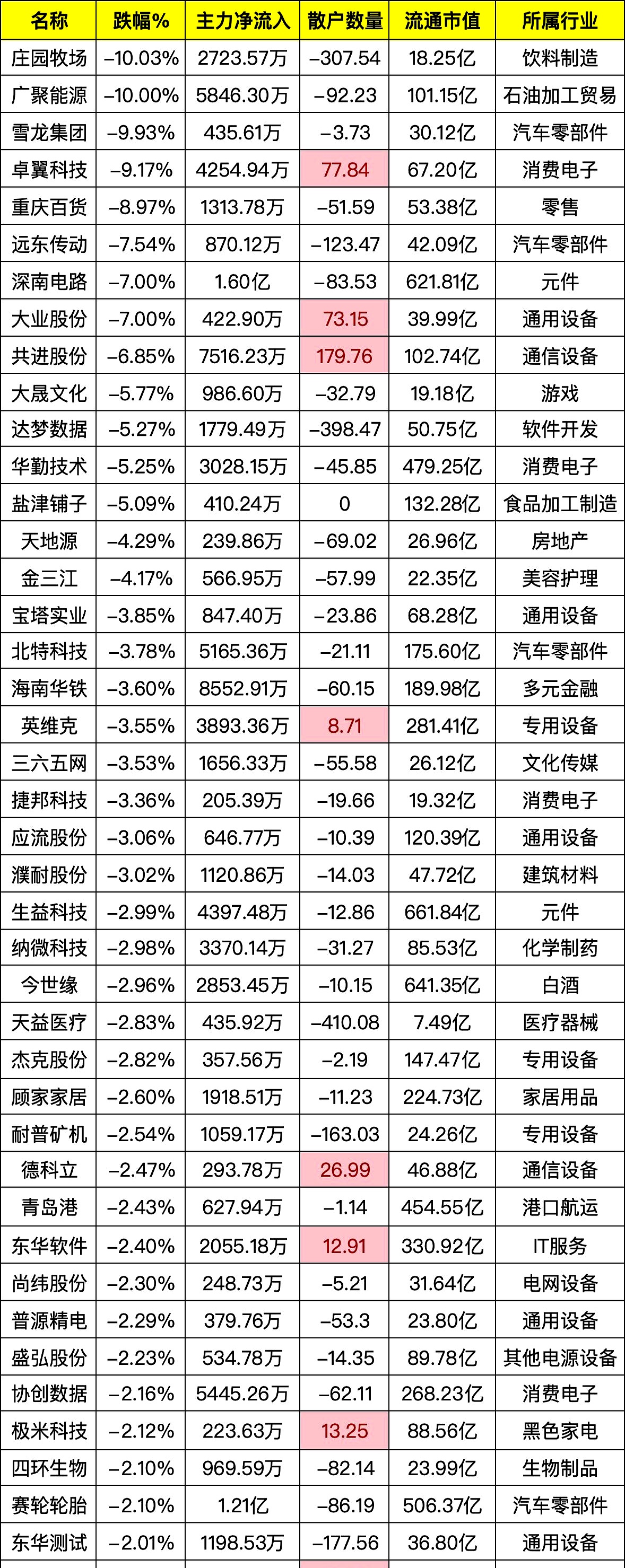 134只个股连续5日或5日以上获主力资金净买入