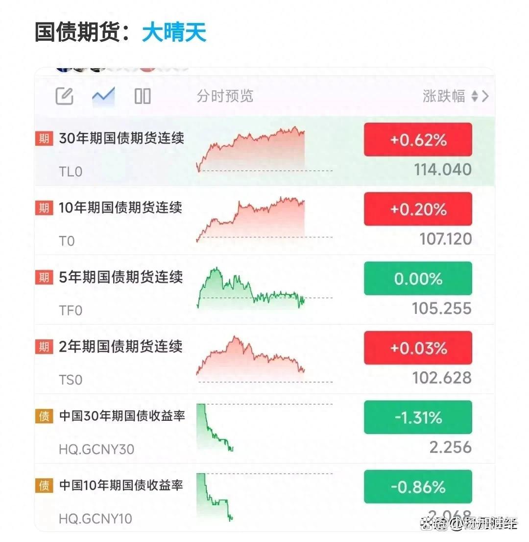 又秒光?500亿元储蓄国债今起开售,利率又降了30BP