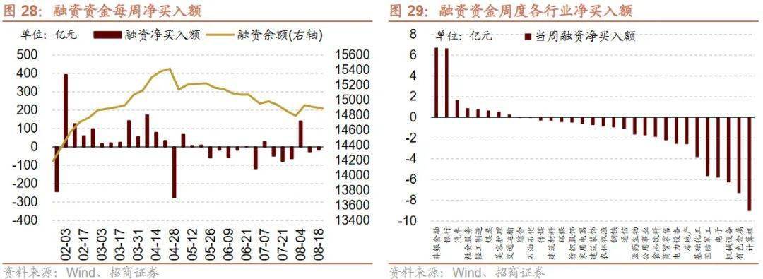 6月9日计算机、有色金属、电子等行业融资净买入额居前
