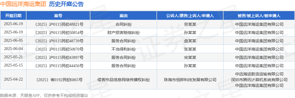 隐瞒不报境外房产！中国远洋海运原党组管理正职领导干部隋军被“双开”