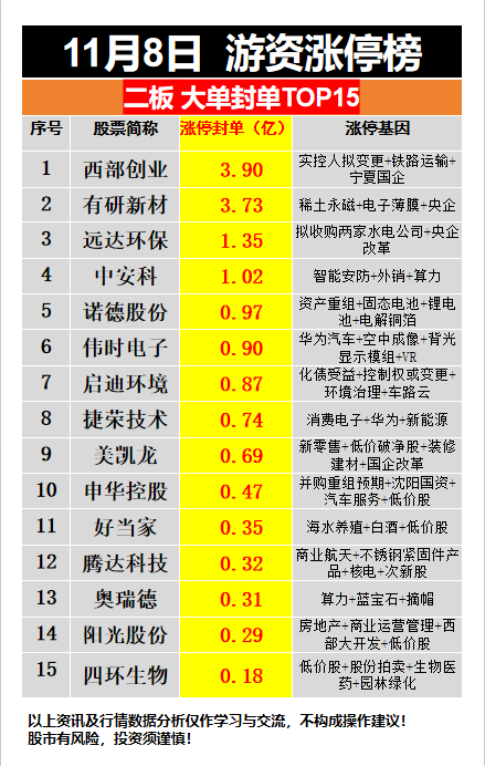 午后，股市突发！发生了什么？