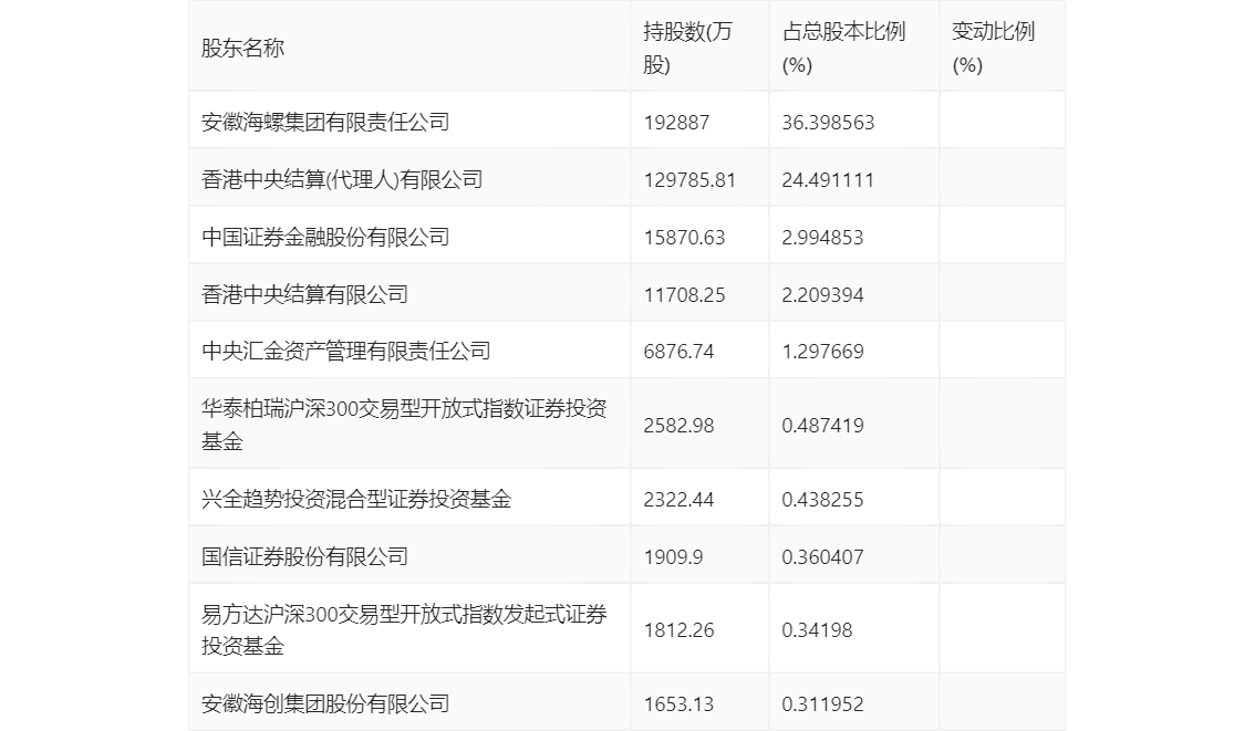华富华证沪深港汽车制造主题指数型发起式成立 募集逾1000万