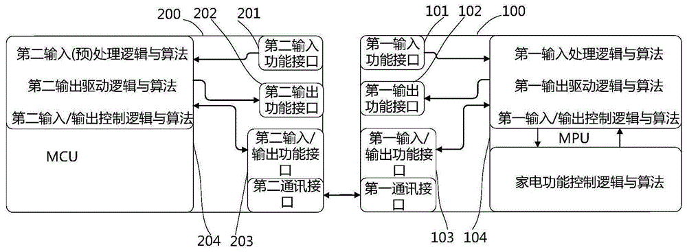 海信家电获得发明专利授权:“空调器及其密钥设置方法”