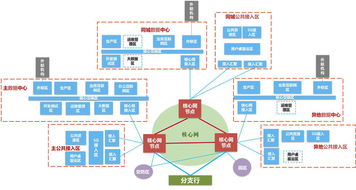 东方电子获得发明专利授权：“一种基于双活架构的备自投压板自动投退系统及投退方法”