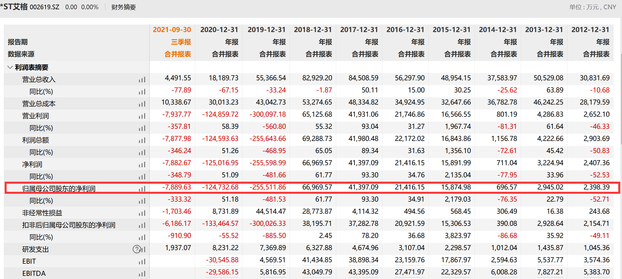 【企业动态】*ST艾格新增1件判决结果，涉及公司证照返还纠纷
