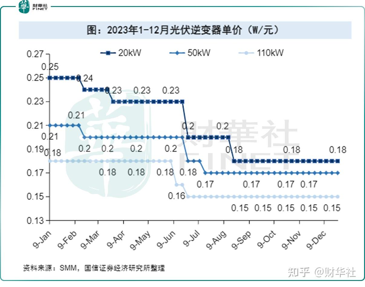 机构：多重因素推动 光伏行业困境有望反转