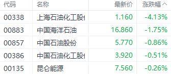 41股获融资客逆市净买入超5000万元