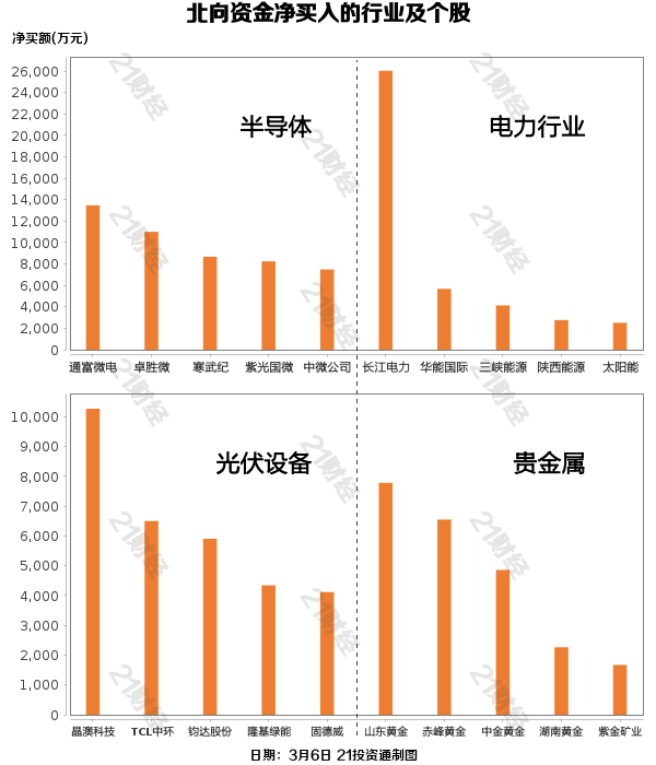 41股获融资客逆市净买入超5000万元