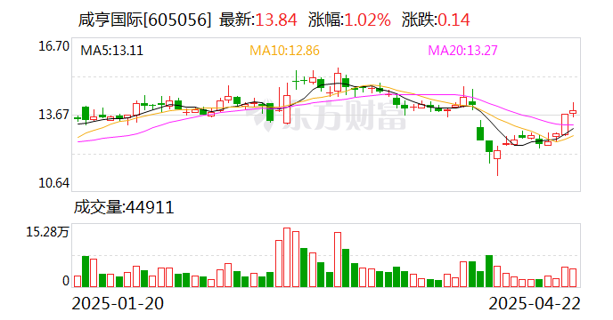 德龙汇能：6月11日召开董事会会议