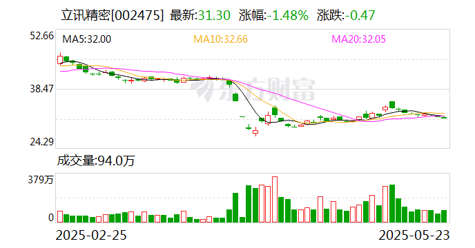 迈克生物：6月11日召开董事会会议