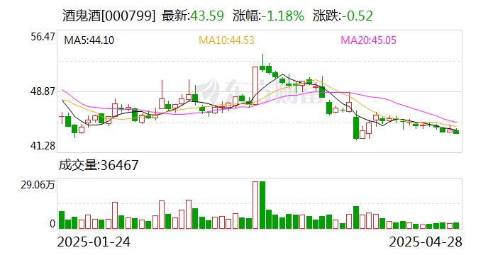 迈克生物：6月11日召开董事会会议