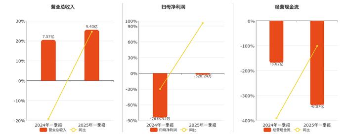 奥克股份：目前公司与常山药业暂无合作