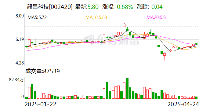 首航新能：6月11日召开董事会会议