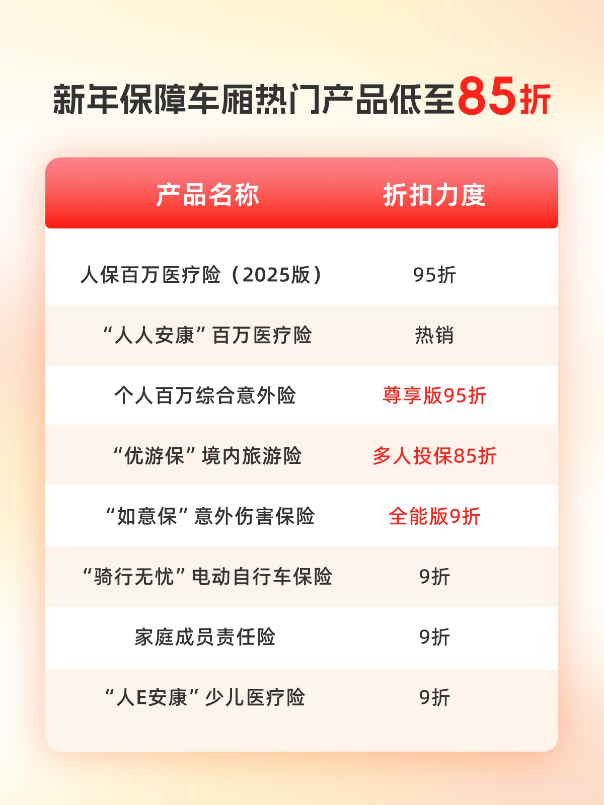 人保车险   品牌优势——快速了解燃油汽车车险,人保伴您前行_2025年中国乳制品行业：健康消费浪潮下的价值重构与投资热点