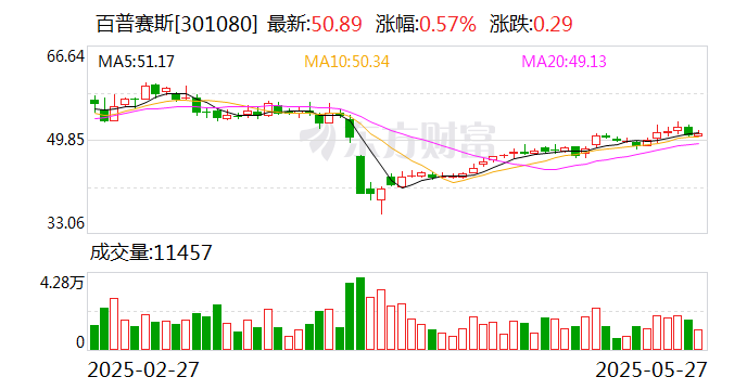 德美化工：6月12日召开董事会会议