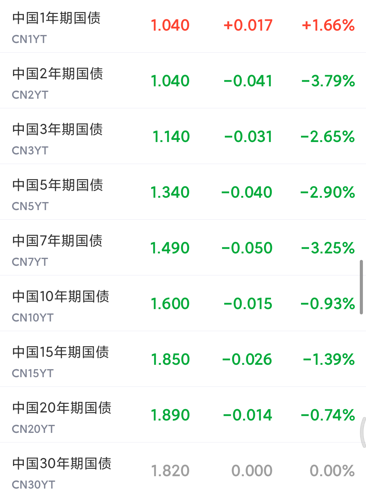债券ETF迎来3000亿时刻,扩容继续,首批科创债ETF即将上报