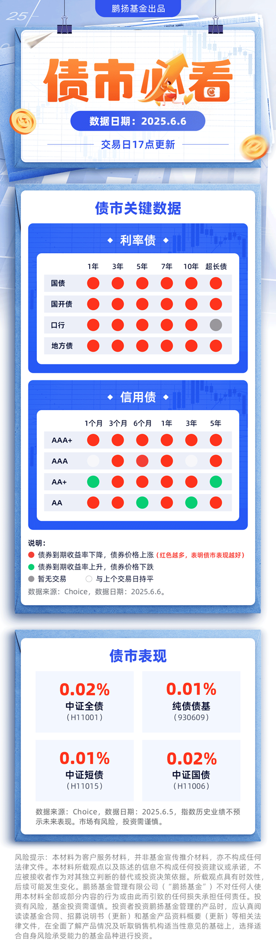 债市日报:6月12日