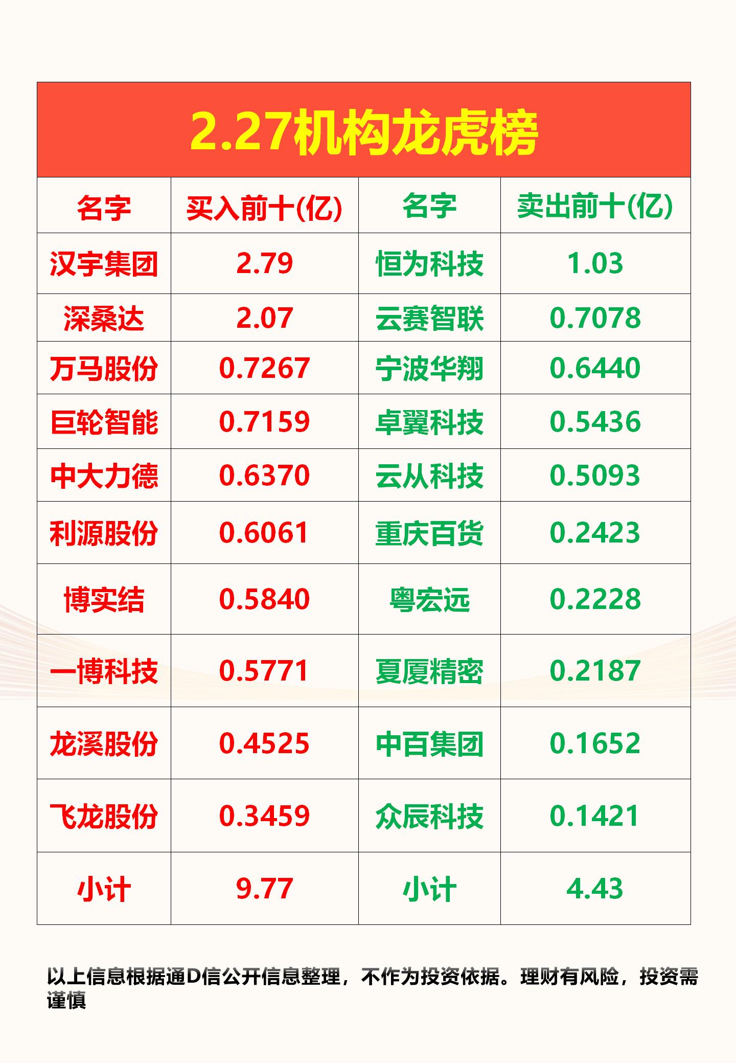 6月12日龙虎榜揭秘：机构抢筹10股