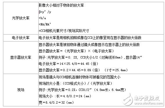 华灿光电:收盘价涨跌幅偏离值累计值的计算公式