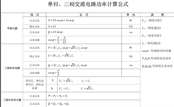 华灿光电:收盘价涨跌幅偏离值累计值的计算公式
