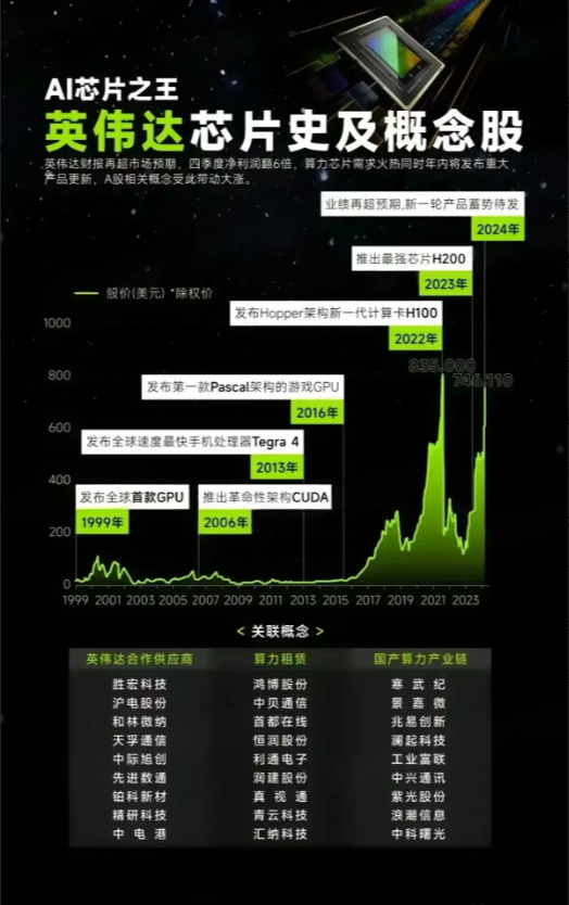博通、英伟达CPO齐发力，高增长潜力股曝光