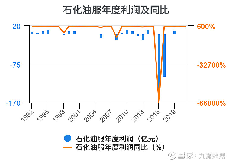 石化油服获得实用新型专利授权：“一种安全保护电路及间歇工作设备”