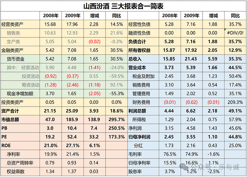 业绩高增难藏隐忧,捷佳伟创应收账款、存货压力悬顶,市值较巅峰蒸发超520亿