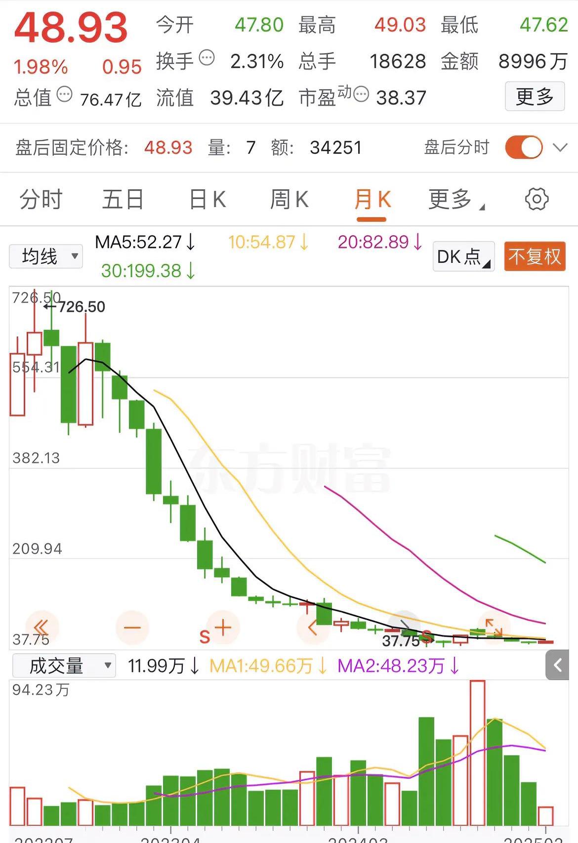 6月13日安妮股份涨停：彩票，造纸，区块链概念热股